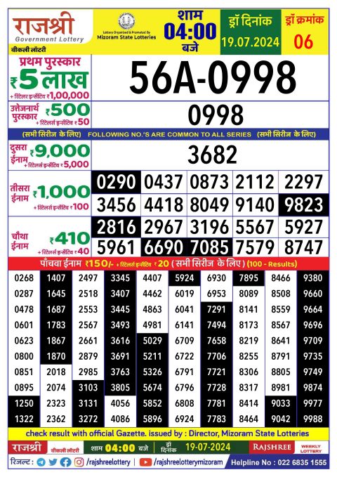 Lottery Sambad Today 2024