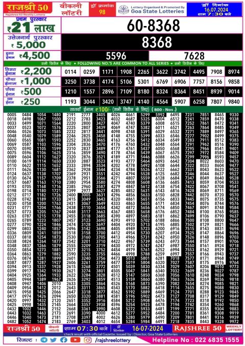 Lottery Sambad Today 2024