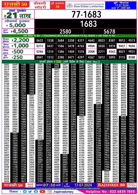 Lottery Sambad Today 2024