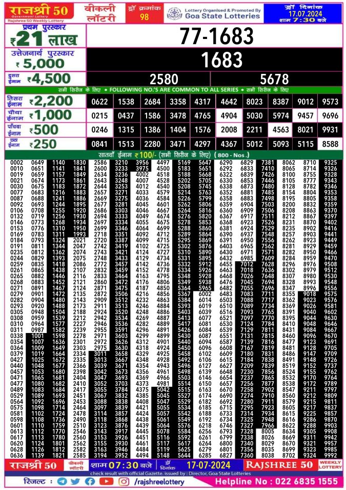 Lottery Sambad Today Result - 1 PM 6 PM 8 PM Results