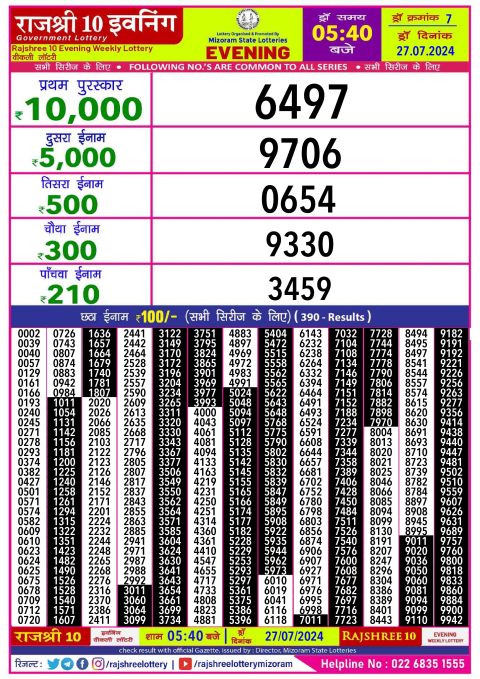Lottery Sambad Today 2024