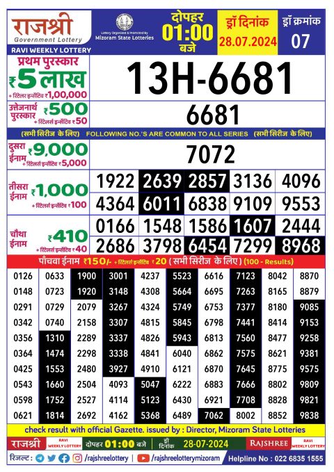 Lottery Sambad Today 2024