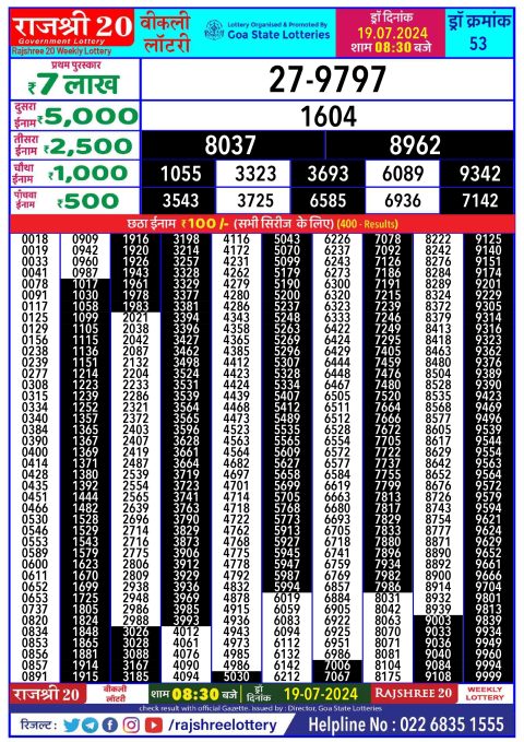 Lottery Sambad Today 2024