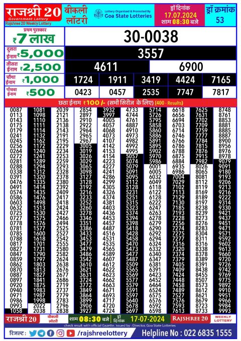 Lottery Sambad Today 2024