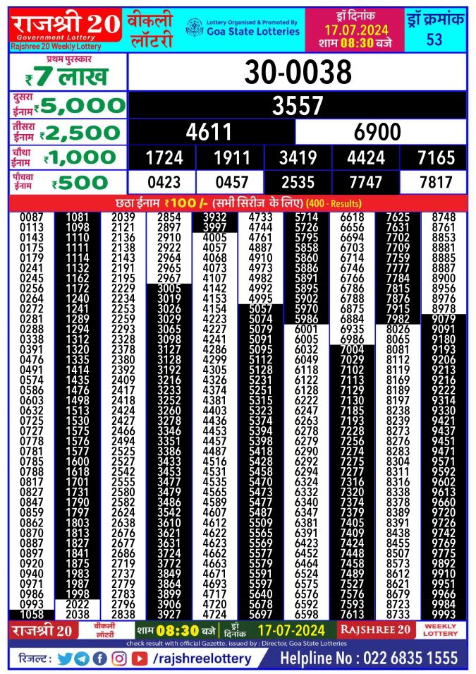 Lottery Sambad Today Result - 1 PM 6 PM 8 PM Results