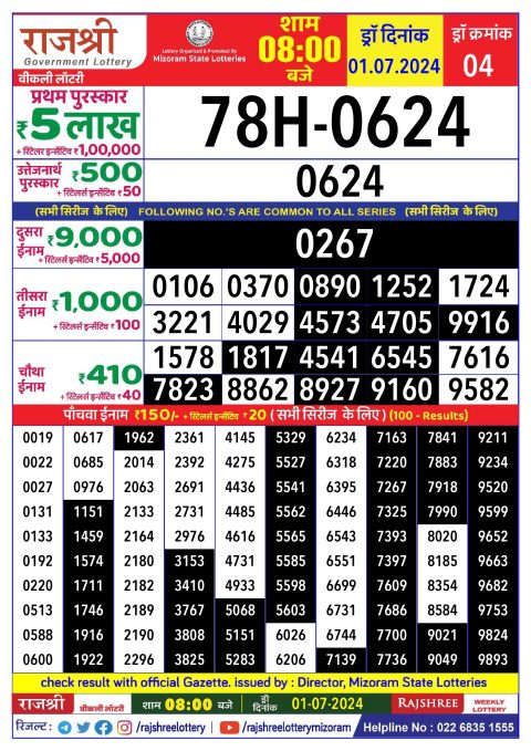 Lottery Sambad Today 2024