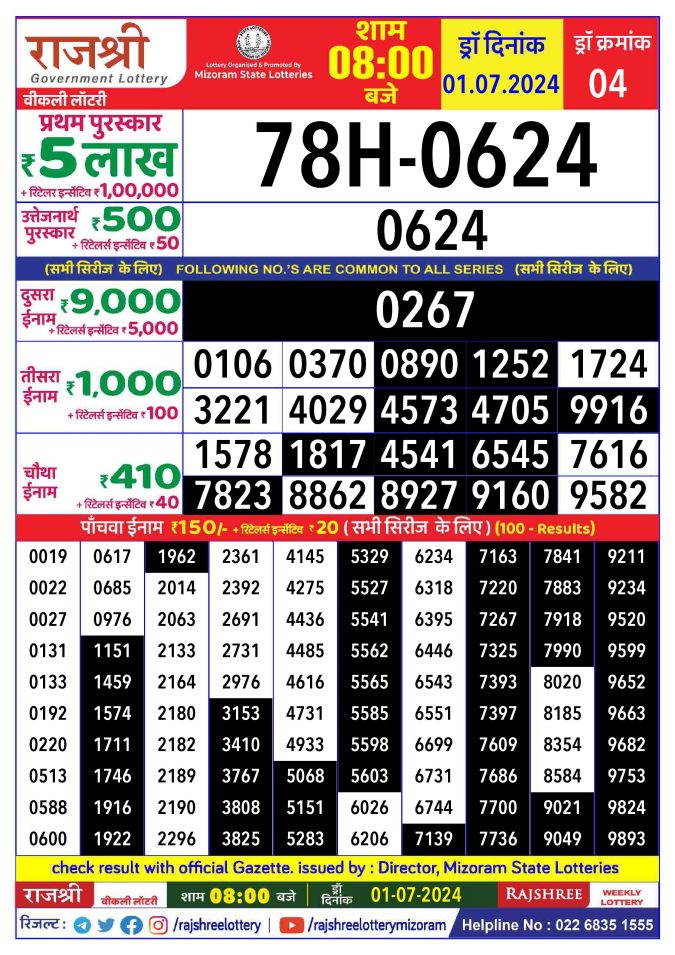 Lottery Sambad Today Result - 1 PM 6 PM 8 PM Results