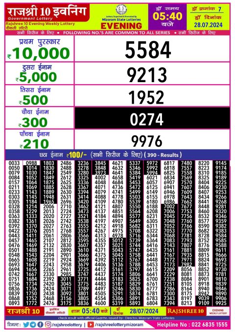 Lottery Sambad Today 2024