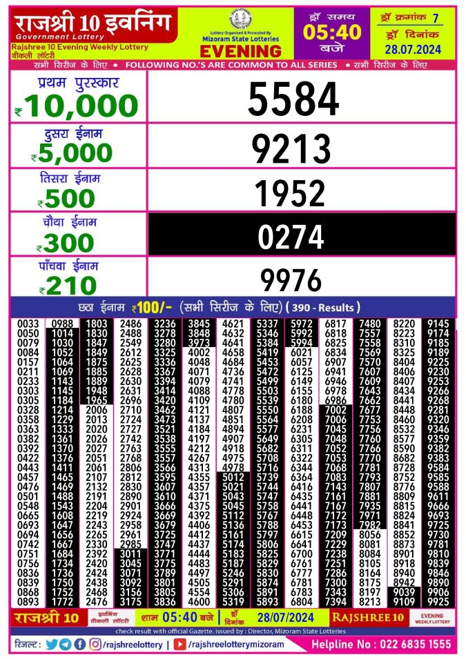 Lottery Sambad Today Result - 1 PM 6 PM 8 PM Results
