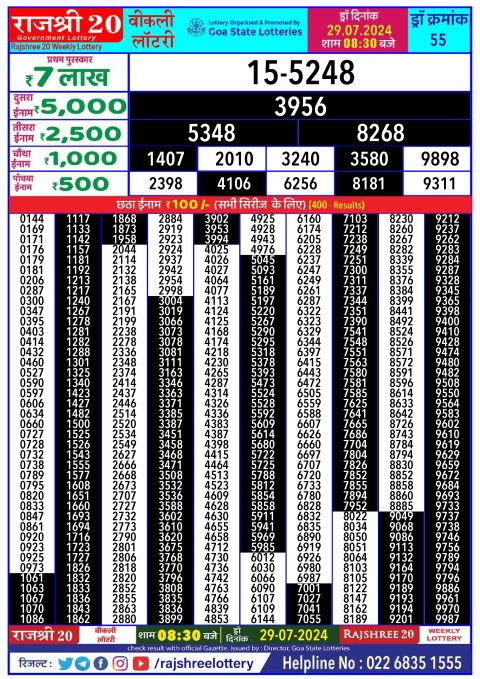 Lottery Sambad Today 2024