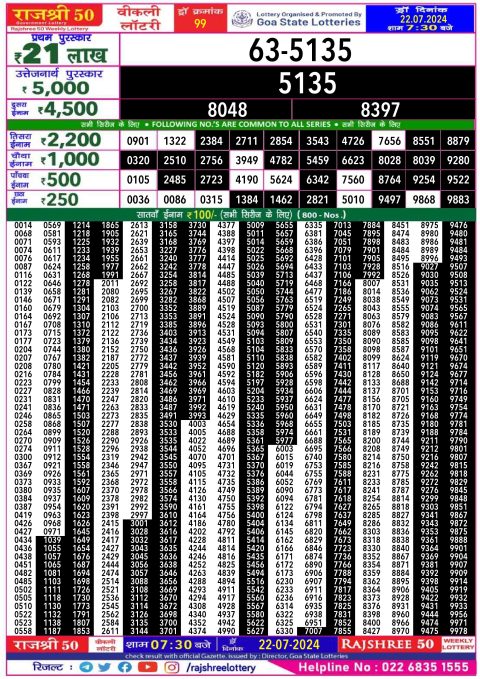 Lottery Sambad Today 2024