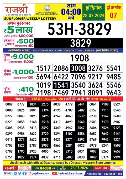 Lottery Sambad Today 2024