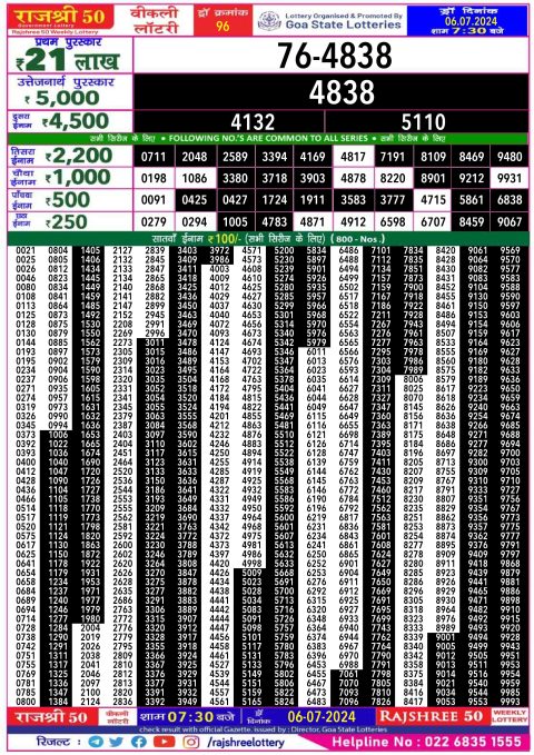 Lottery Sambad Today 2024