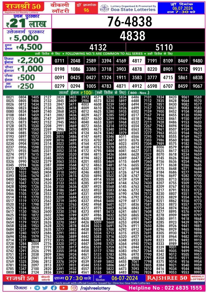 Lottery Sambad Today Result - 1 PM 6 PM 8 PM Results