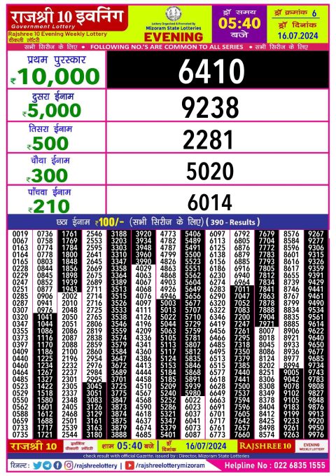Lottery Sambad Today 2024