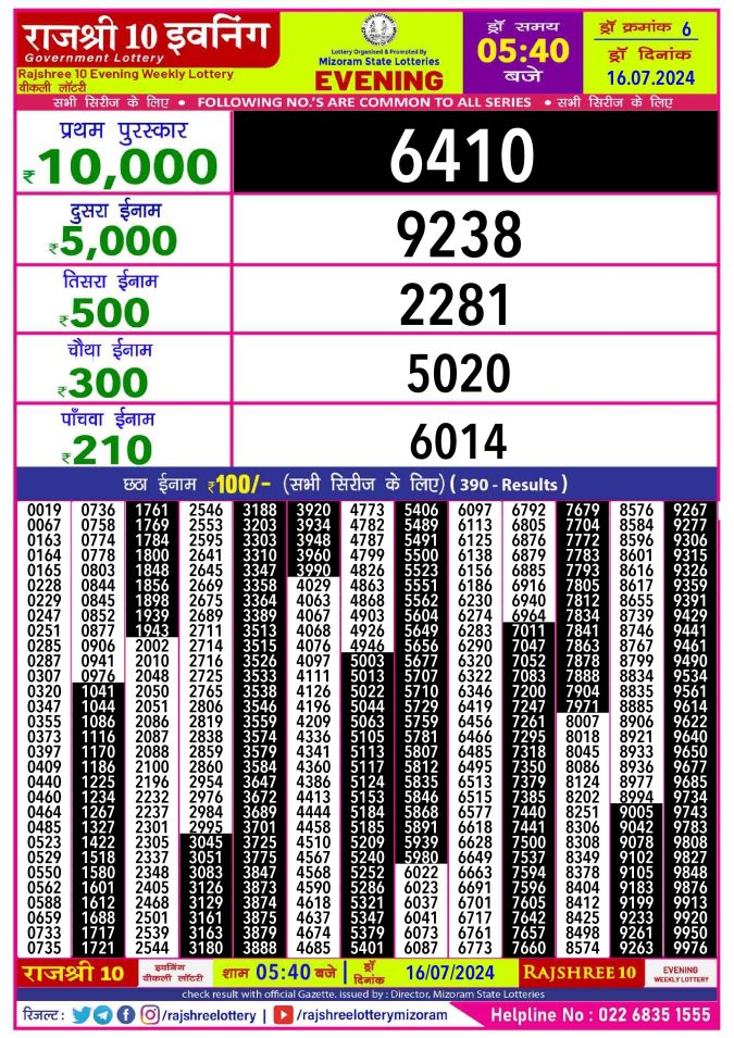 Lottery Sambad Today Result - 1 PM 6 PM 8 PM Results