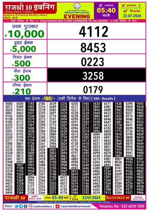 Lottery Sambad Today 2024