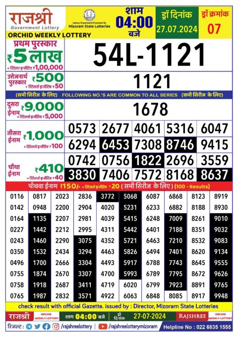 Lottery Sambad Today 2024