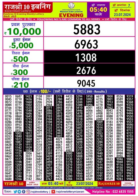 Lottery Sambad Today 2024