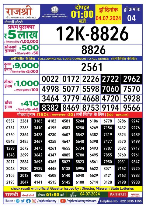 Lottery Sambad Today 2024