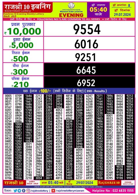 Lottery Sambad Today 2024