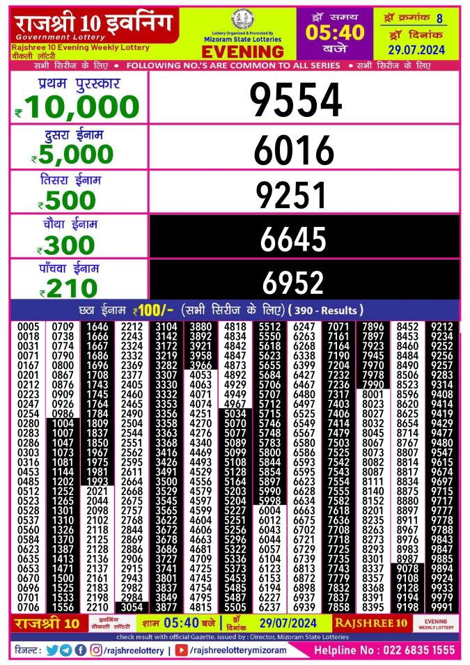 Lottery Sambad Today Result - 1 PM 6 PM 8 PM Results