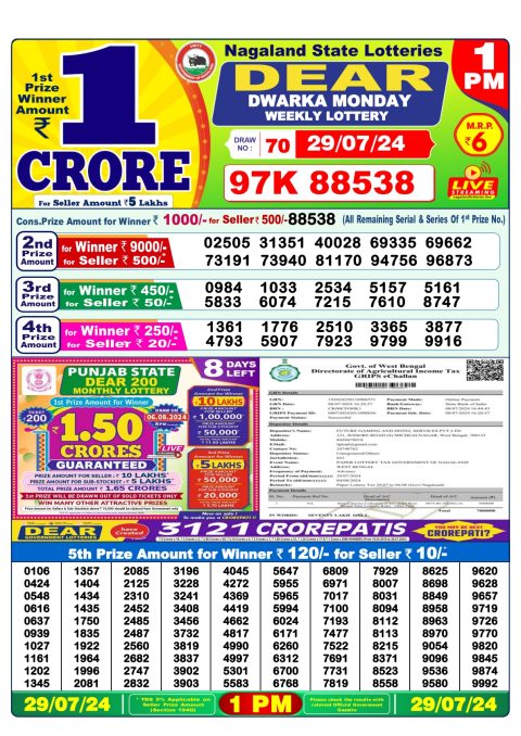 Lottery Sambad Today 2024