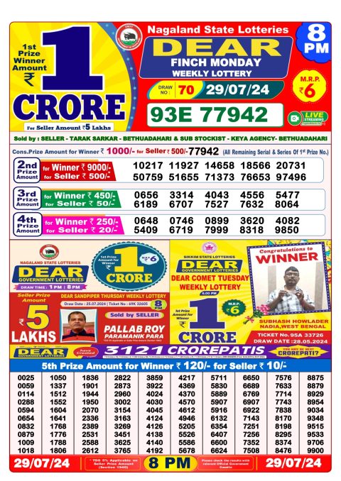 Lottery Sambad Today 2024