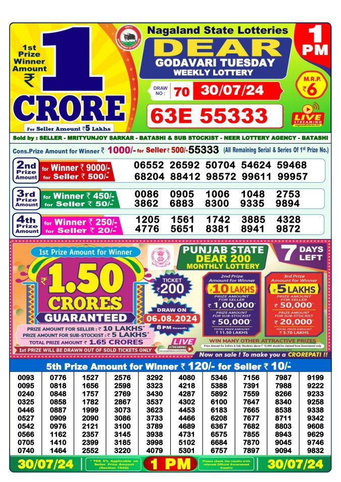 Lottery Sambad Today Result - 1 PM 6 PM 8 PM Results