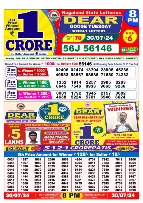 Lottery Sambad Today 2024