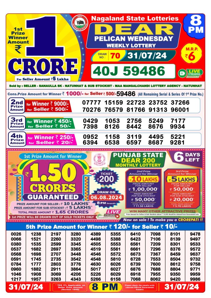 Lottery Sambad Today Result - 1 PM 6 PM 8 PM Results