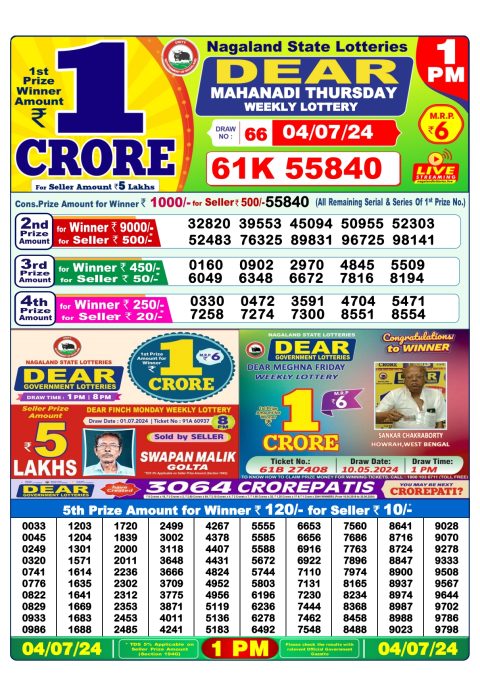 Lottery Sambad Today 2024