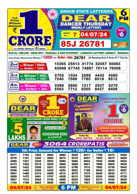 Lottery Sambad Today 2024