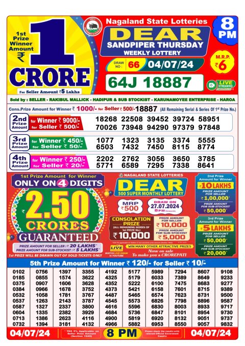 Lottery Sambad Today 2024