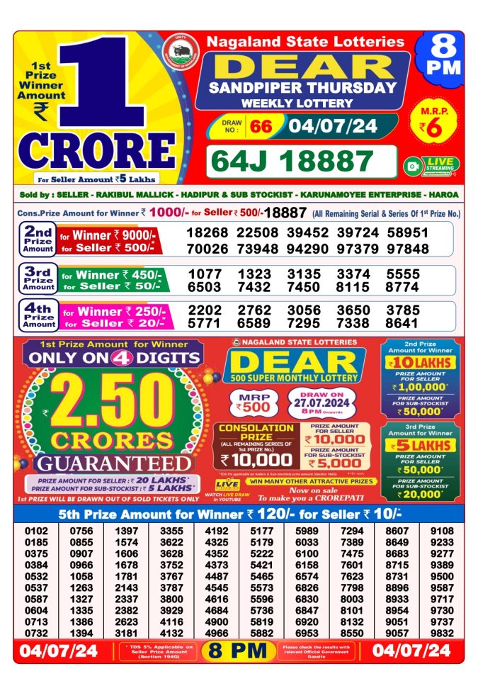 Lottery Sambad Today Result - 1 PM 6 PM 8 PM Results