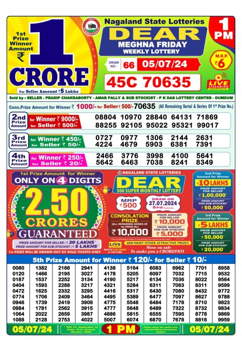 Lottery Sambad Today 2024