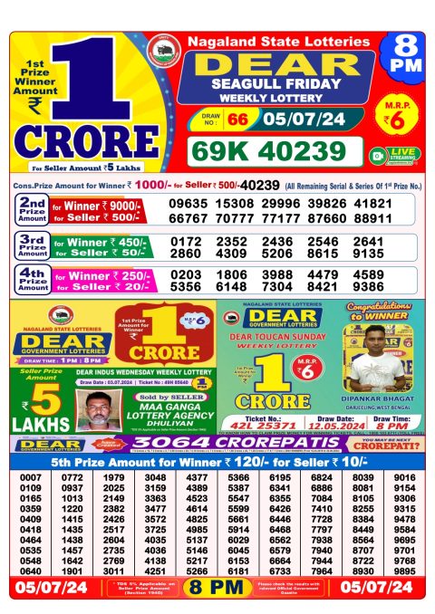 Lottery Sambad Today 2024