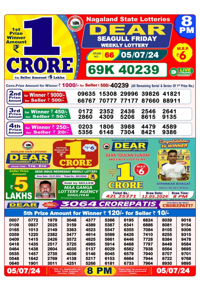 Lottery Sambad Today Result - 1 PM 6 PM 8 PM Results