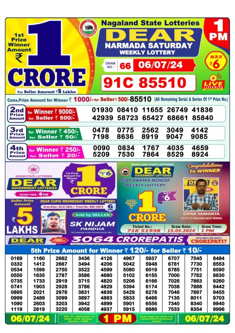 Lottery Sambad Today 2024