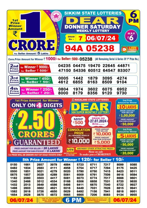 Lottery Sambad Today 2024