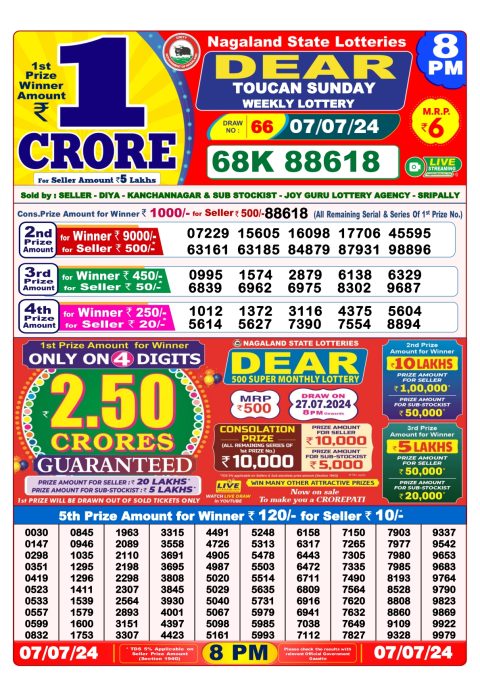 Lottery Sambad Today 2024