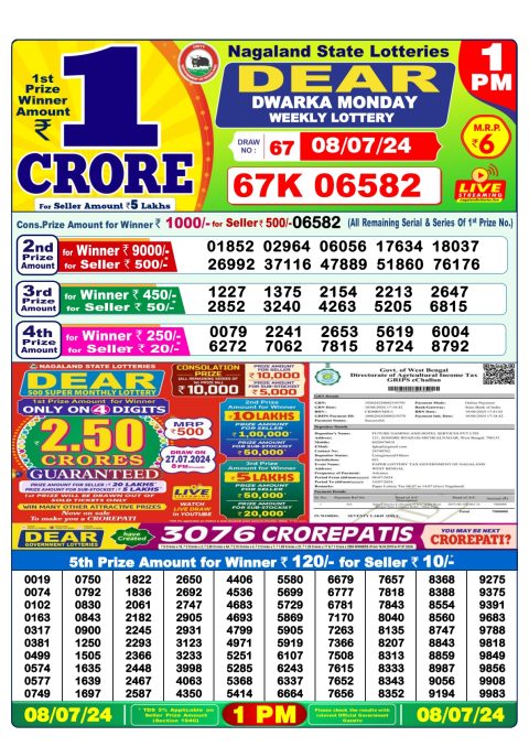 Lottery Sambad Today 2024
