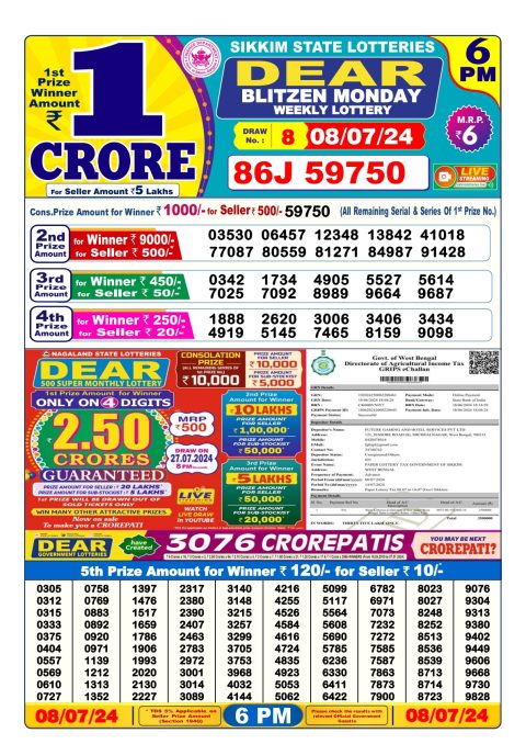 Lottery Sambad Today 2024