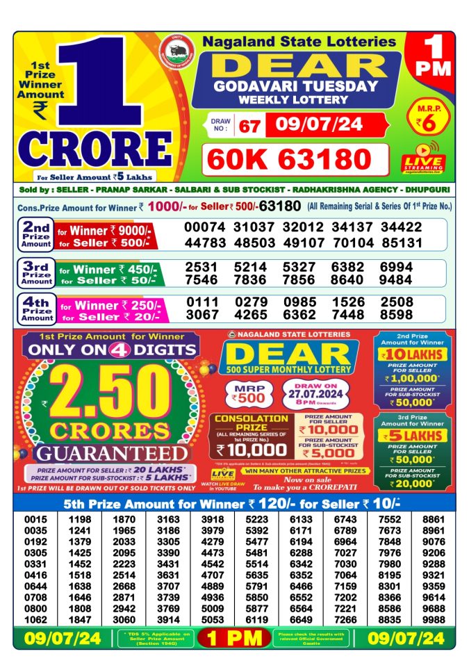 Lottery Sambad Today Result - 1 PM 6 PM 8 PM Results