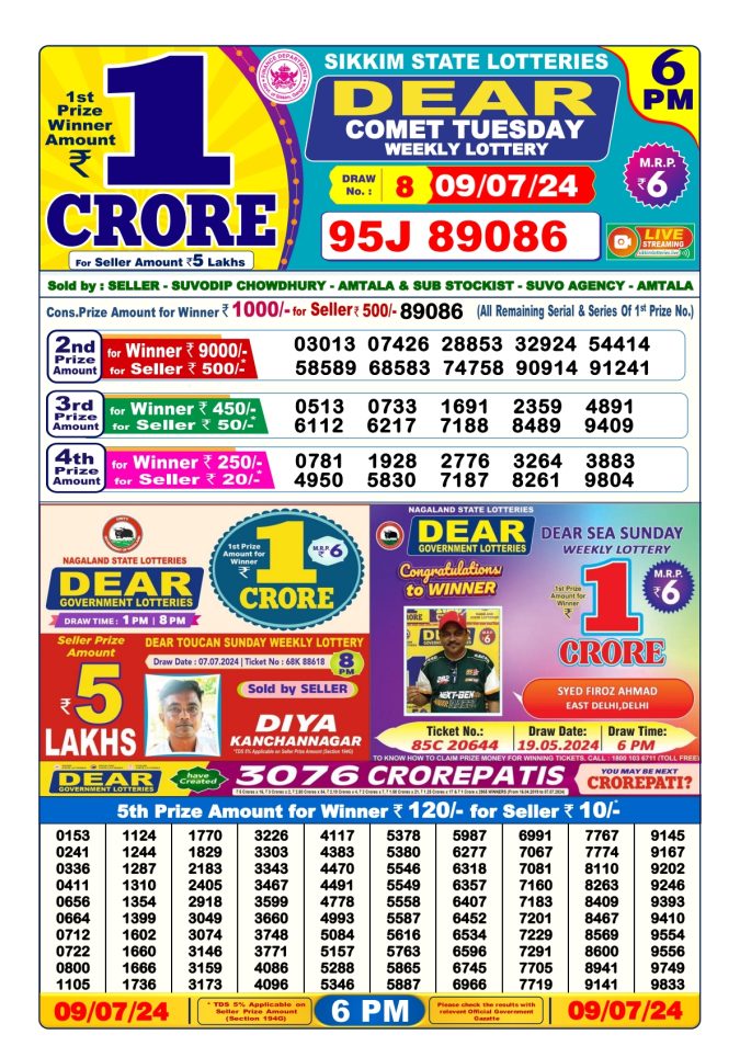 Lottery Sambad Today Result - 1 PM 6 PM 8 PM Results