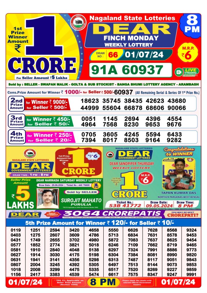 Lottery Sambad Today Result - 1 PM 6 PM 8 PM Results