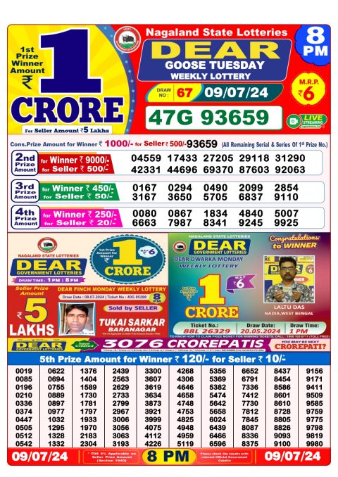 Lottery Sambad Today 2024