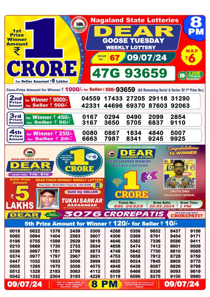 Lottery Sambad Today Result - 1 PM 6 PM 8 PM Results
