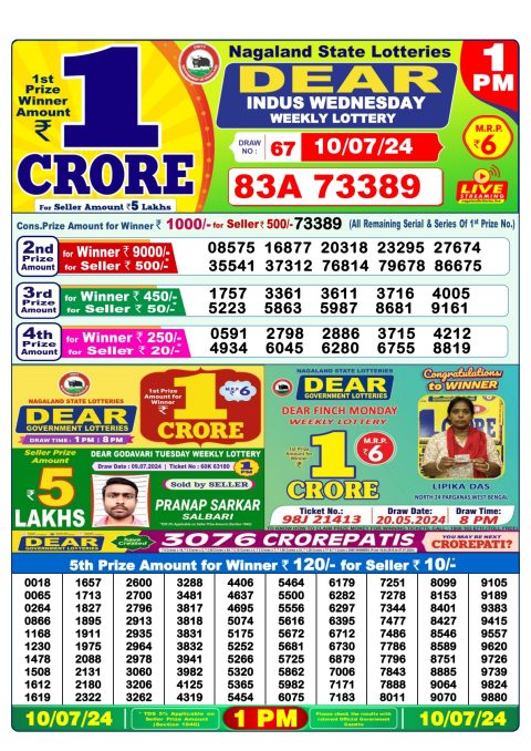Lottery Sambad Today 2024