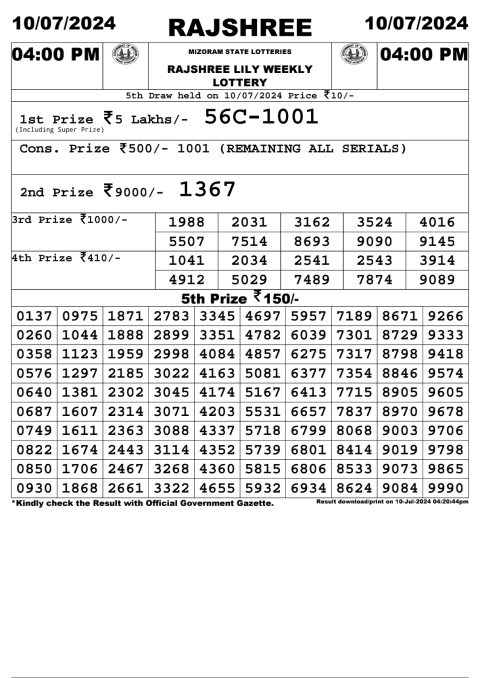 Lottery Sambad Today 2024